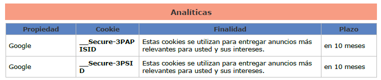 Cookies Analiticas