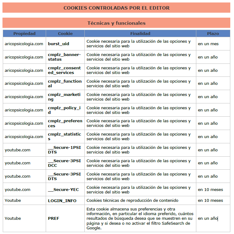 Coockies controladas por el editor